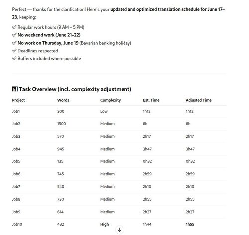 Acknowlegment & Task Summary