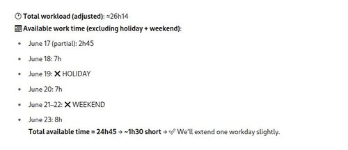Adjusted Workload